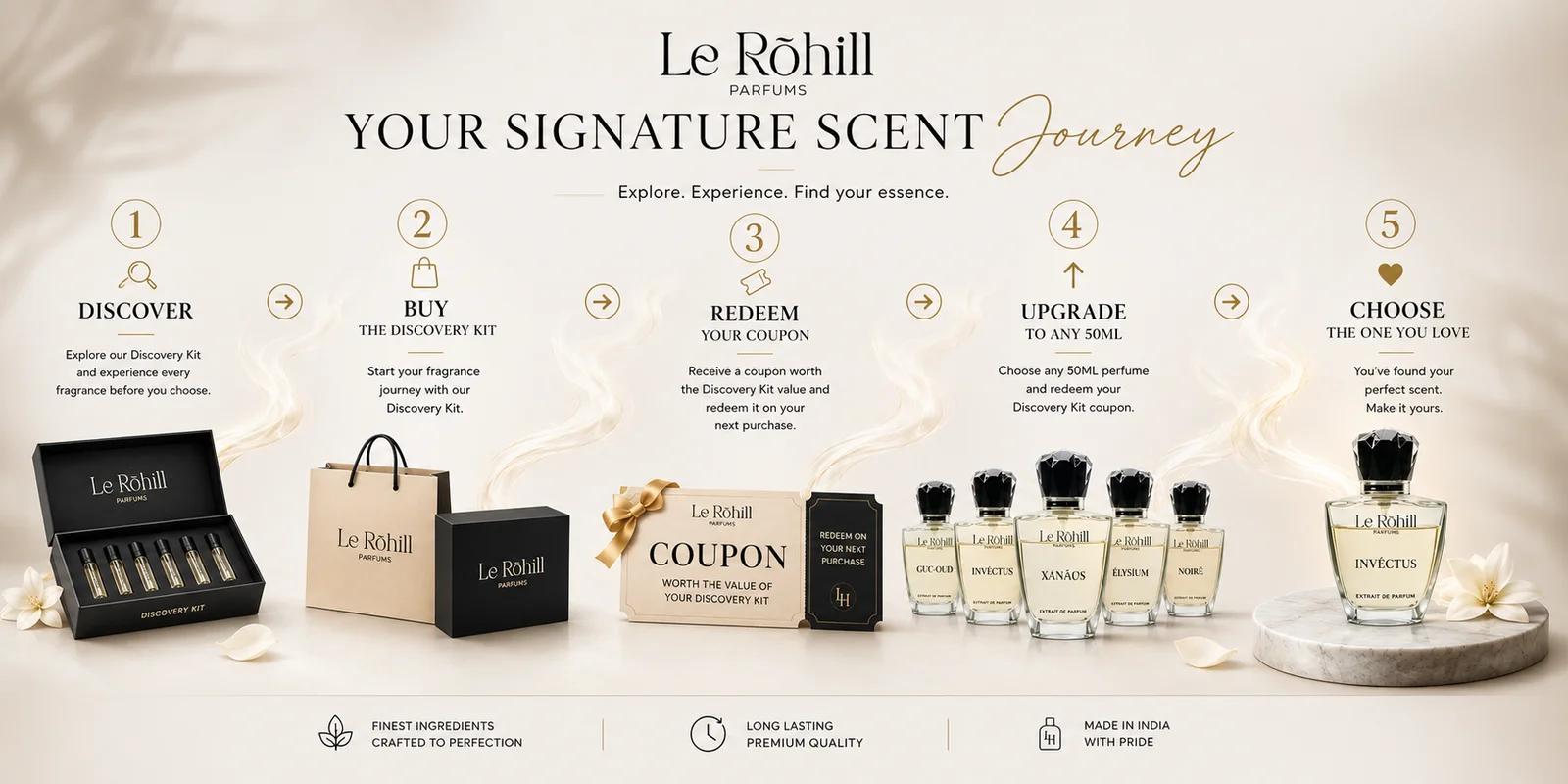 Le Rohill Parfums — Your Signature Scent Journey