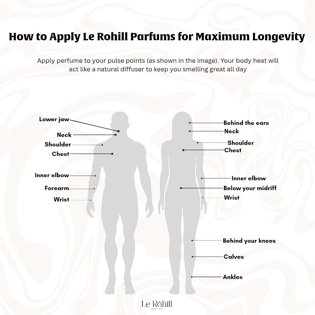 Le Rohill Parfums